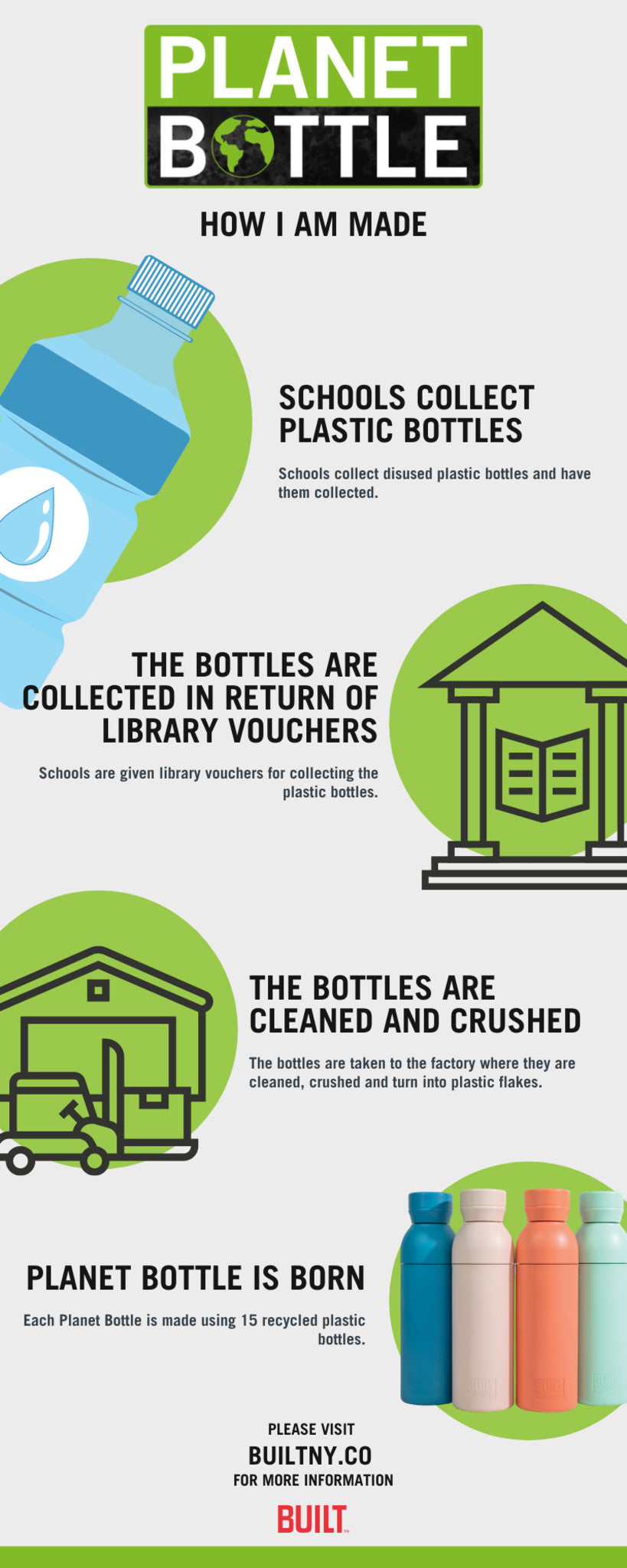 BUILT Planet Bottle, 500ml Recycled Reusable Water Bottle with Leakproof Lid - Blue